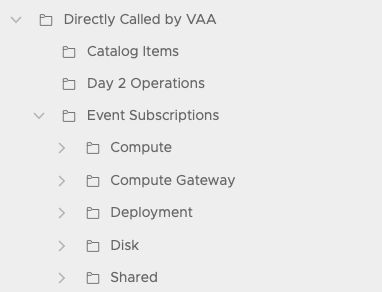 Aria Automation Orchestrator Framework: Folder Structure - Workflows (AAO, formerly vRO)